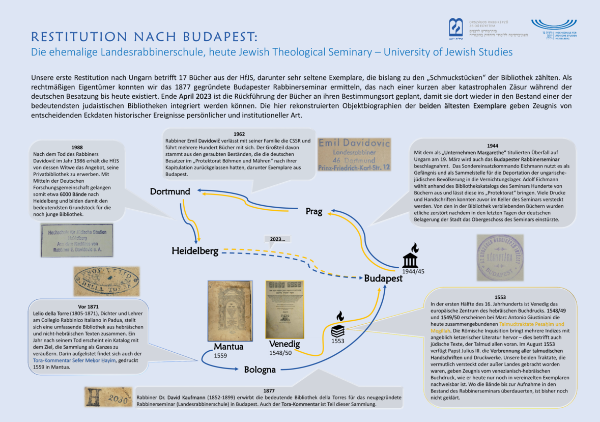 Ausstellungsplakat